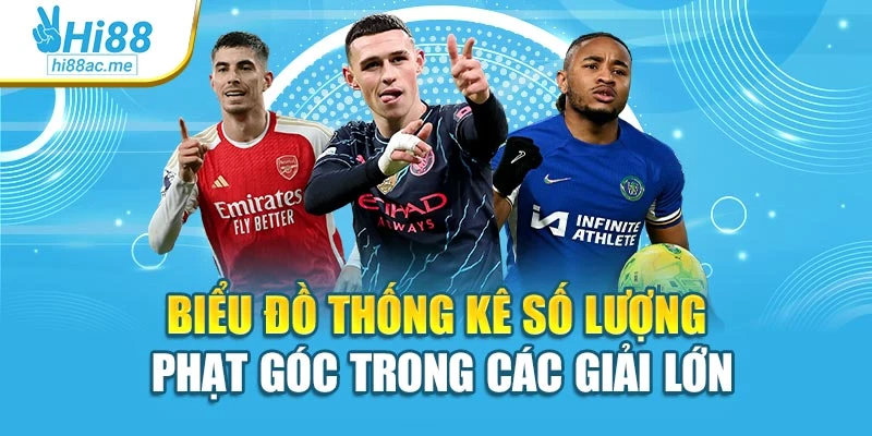 Biểu đồ thống kê số lượng phạt góc trong các giải lớn