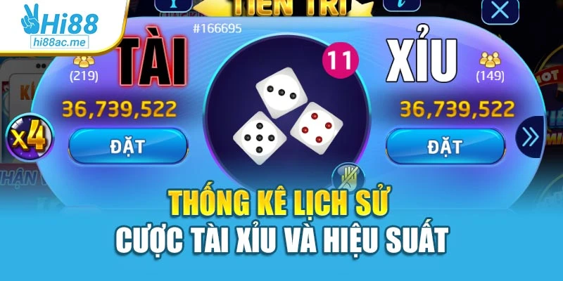 Thống kê lịch sử cược tài xỉu và hiệu suất