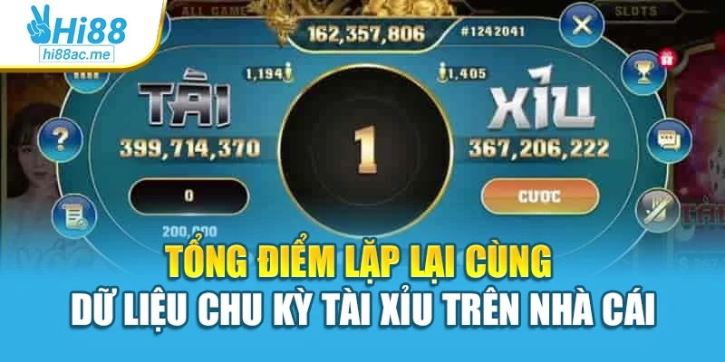 Tổng điểm lặp lại cùng dữ liệu chu kỳ tài xỉu trên nhà cái
